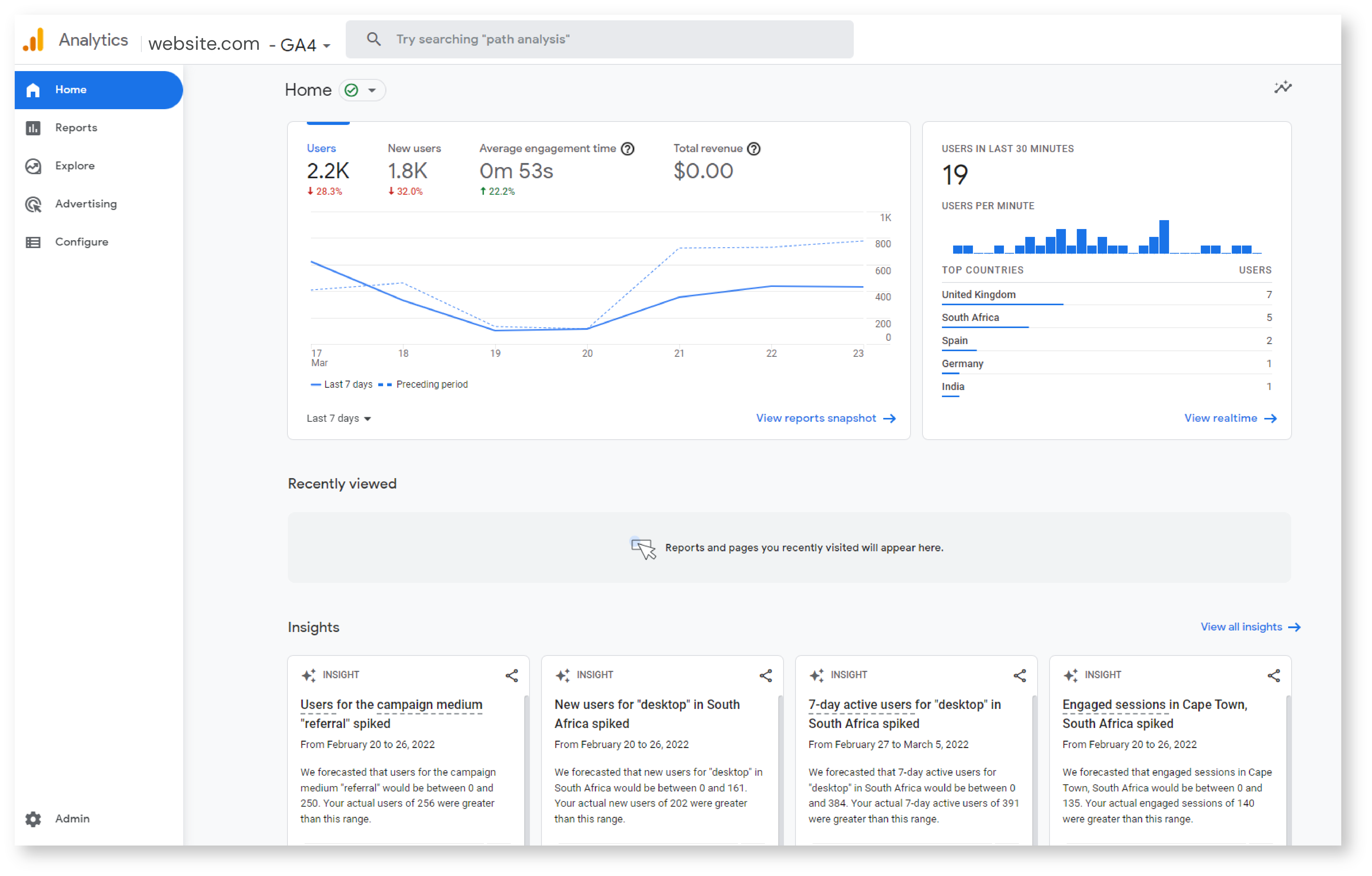 ga4-dashboard